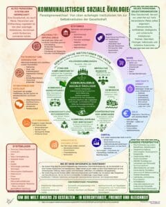 Eine Infografik, um über den Paradigmenwechsel nachzudenken