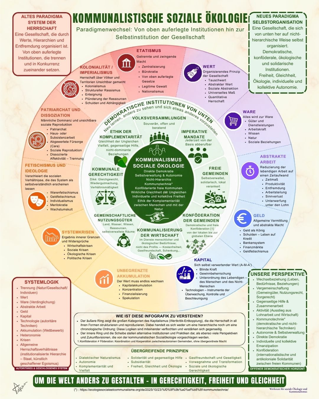 Eine Infografik, um über den Paradigmenwechsel nachzudenken