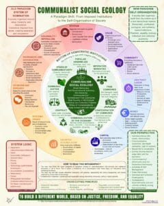 An Infographic to Reflect on the Paradigm Shift