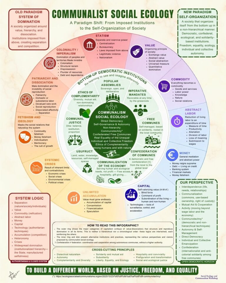 An Infographic to Reflect on the Paradigm Shift