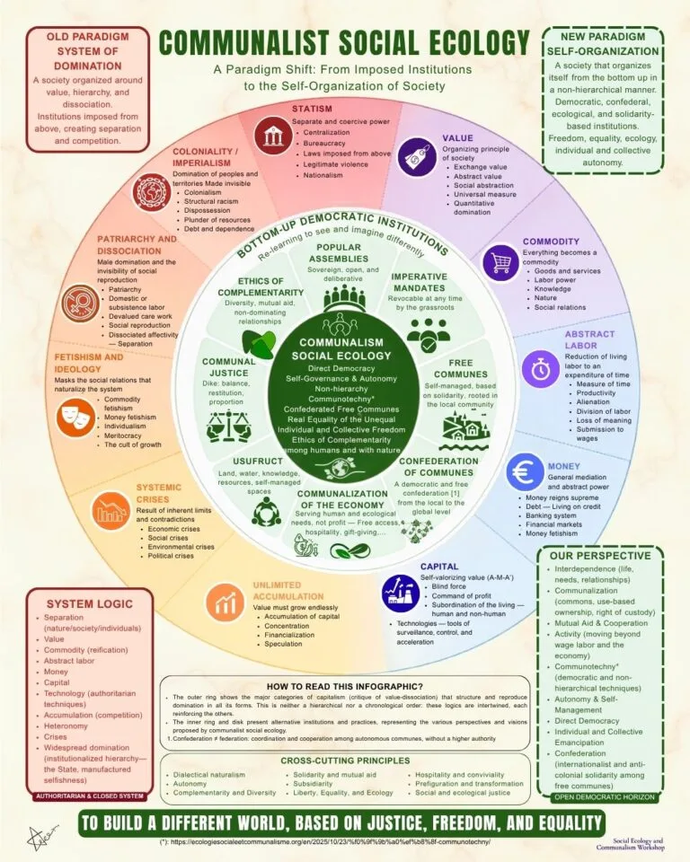 An Infographic to Reflect on the Paradigm Shift