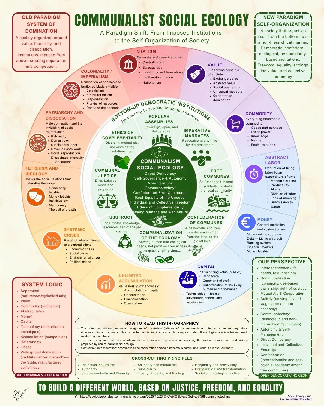 An Infographic to Reflect on the Paradigm Shift