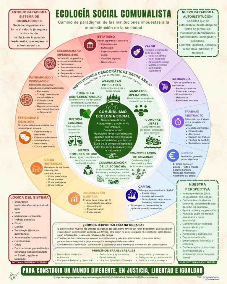 Una infografía para reflexionar sobre el cambio de paradigma