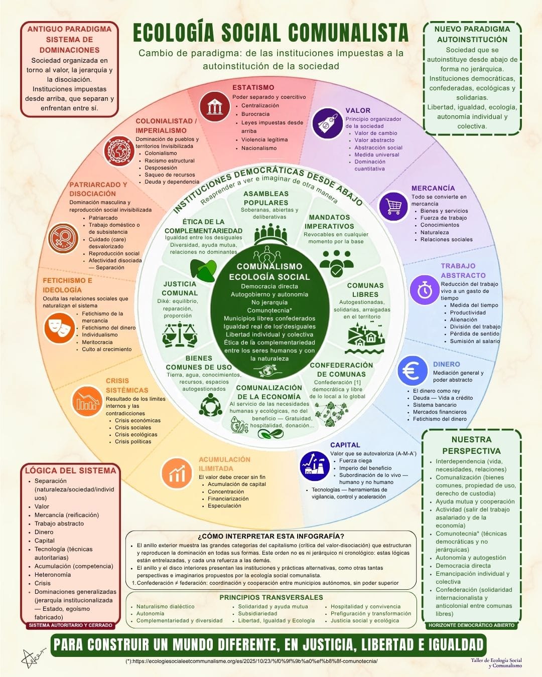 Una infografía para reflexionar sobre el cambio de paradigma