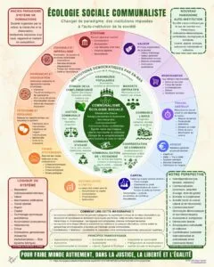 Une infographie pour penser le changement de paradigme